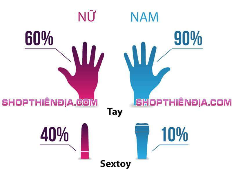 Nam nữ thường thủ dâm bằng gì